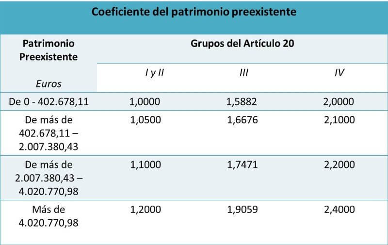 Cuanto Hay Que Pagar A Hacienda Por Una Herencia De Dinero ZASCREDIT